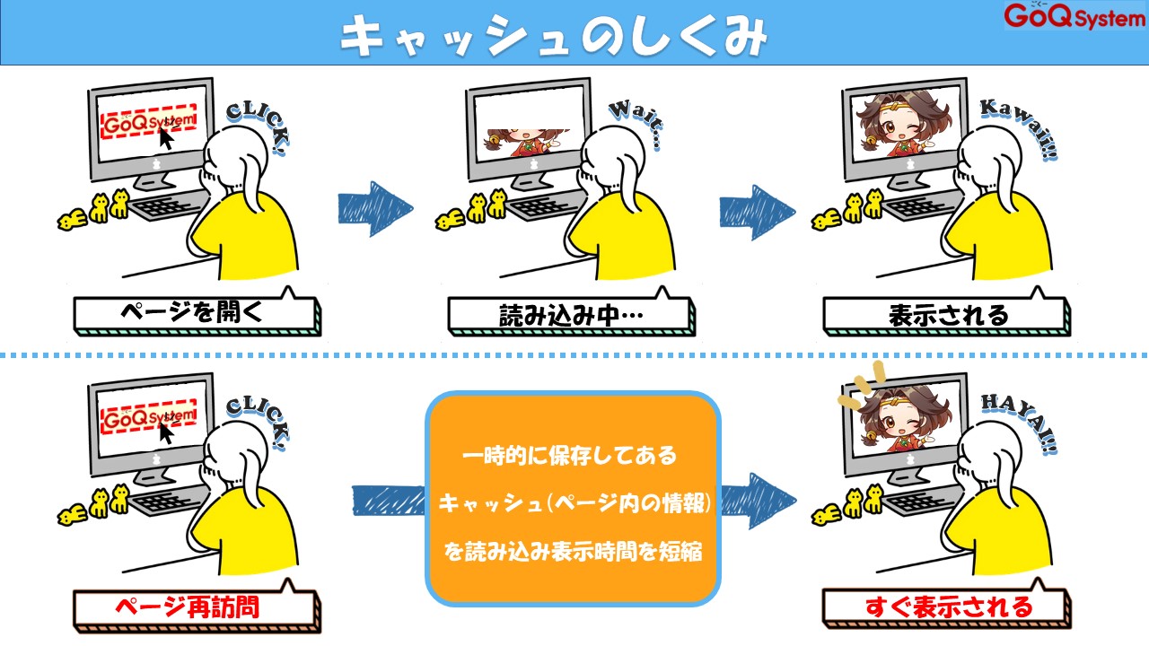 キャッシュ クリア と は