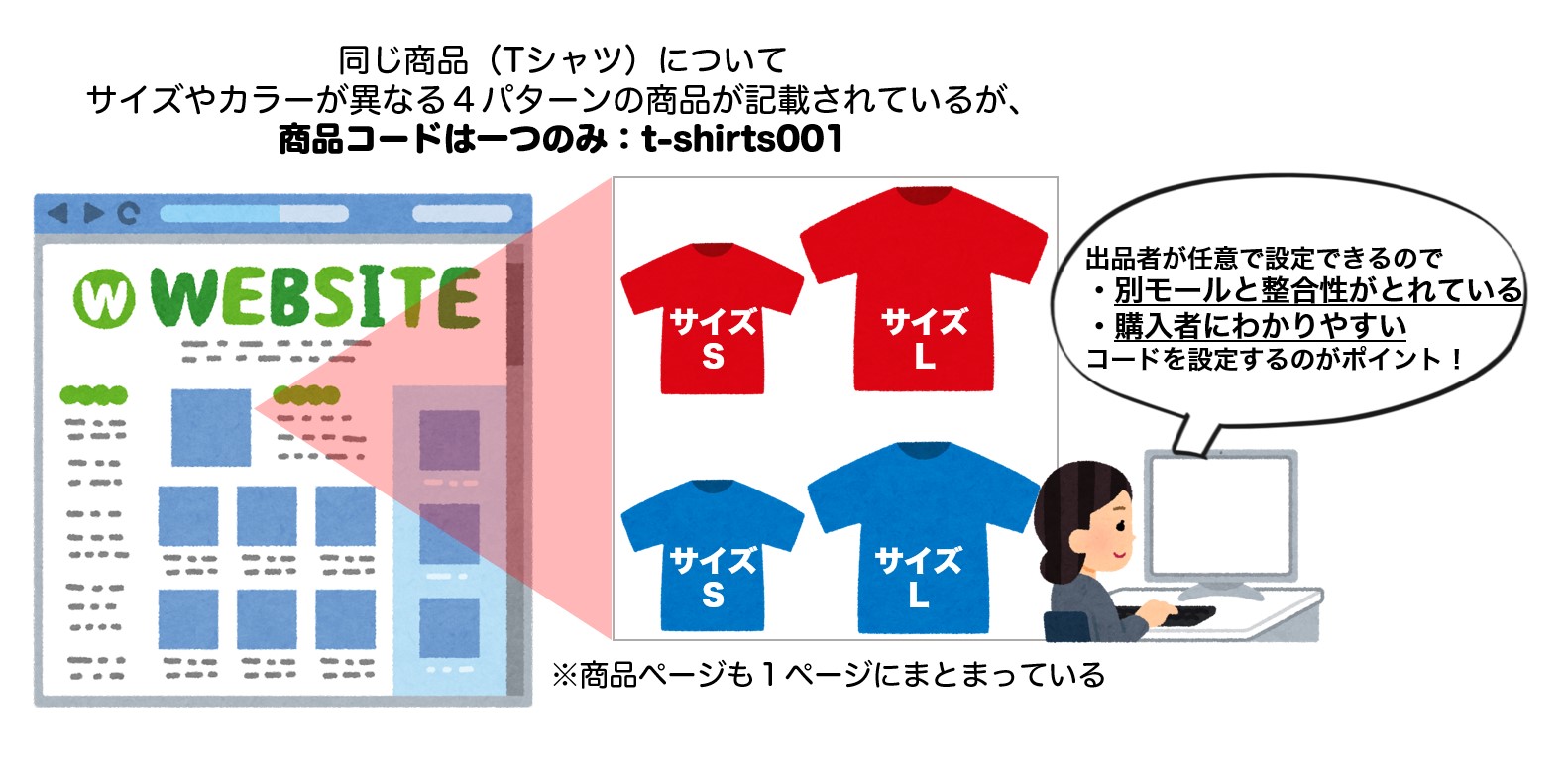 商品コードとJANコード、SKUコードの違いや重要性 | GoQSystem ブログ