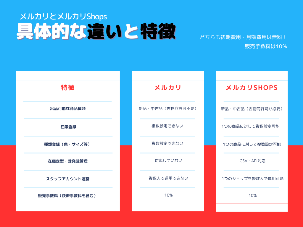 ぶっちゃけどうなの？】メルカリShops出店がアツい理由～セールス2人が話すリアルな声～ | GoQSystem ブログ