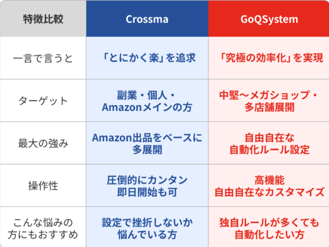 これはシステムの比較表をする画像です。
各システムを検討する際の参考画像です。