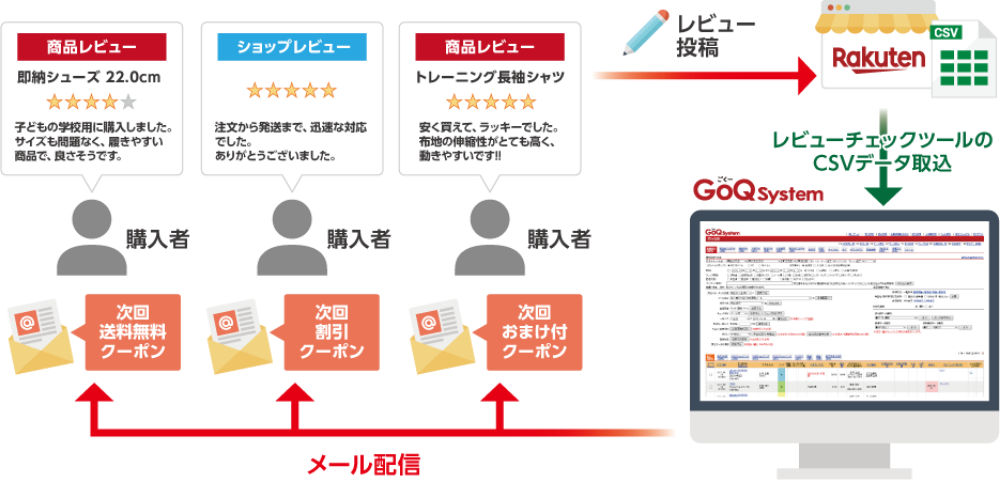 楽天レビューデータをかんたん取込