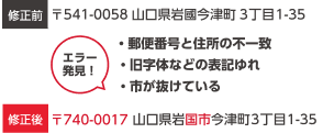 修正前「〒541-0058 山口県岩國今津町 3丁目1-35」を、郵便番号と住所の不一致・旧字体・市の欠落を検知して修正後「〒740-0017 山口県岩国市今津町3丁目1-35」に修正した例