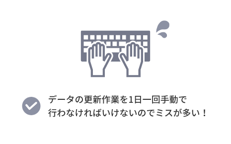 データの更新作業を1日一回手動で行わなければいけないのでミスが多い！