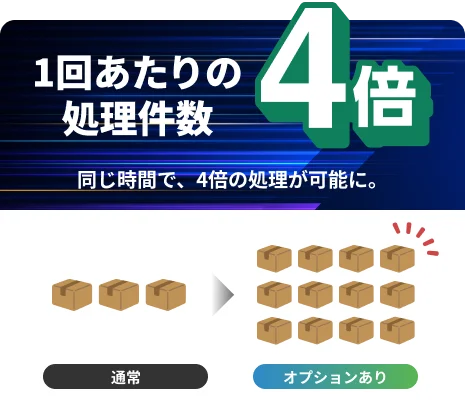 1回あたりの処理件数4倍。同じ時間で、4倍の処理が可能に。