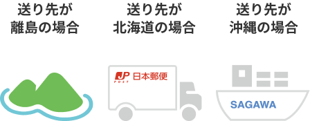 送り先によって送料や配送会社を変えるため、離島、北海道、沖縄県といった都道府県別に振り分ける。