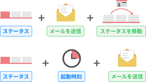条件も処理も、自由自在に組み合わせられる