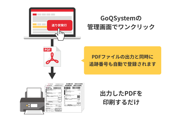 送り状発行も「全ショップまとめて約3分」！ワンクリックで完結します。