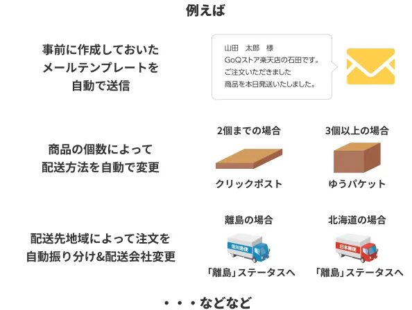 スゴイ！自動処理！受注業務の約80%を自動化