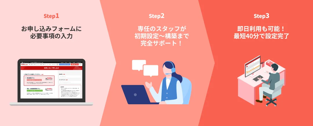 STEP1 お申し込みフォームに必要事項入力、STEP2 専任のスタッフが初期設定〜構築まで完全サポート！、STEP3 即日利用も可能！最短40分で設定完了
