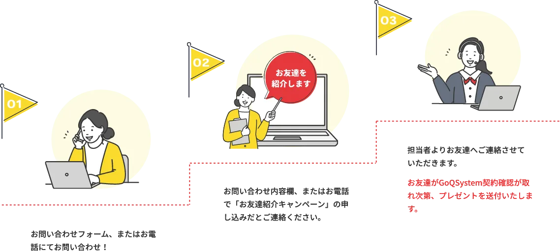 お友達紹介キャンペーンの申し込み方法