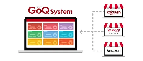 楽天・Yahoo!・Amazonの売上をGoQSystemのダッシュボードに集約するイメージ