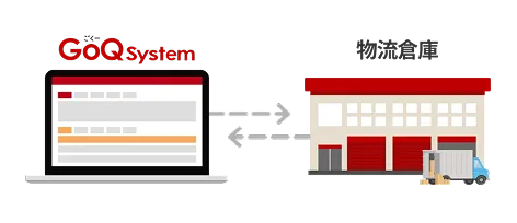 GoQSystemと物流倉庫が連携するイメージ