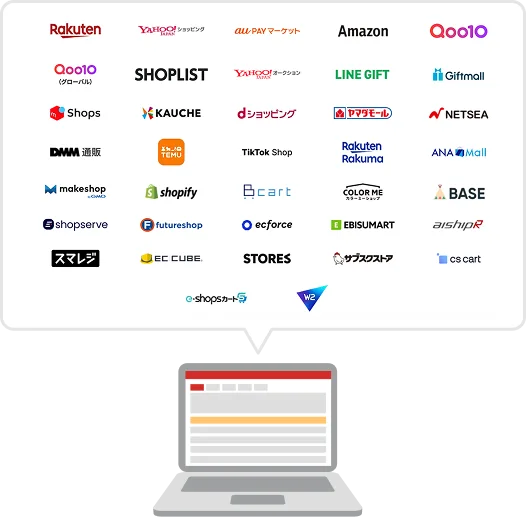 楽天・Yahoo!ショッピング・Amazon・Qoo10・Shopifyなど30以上のモール・カートとGoQSystemの連携イメージ