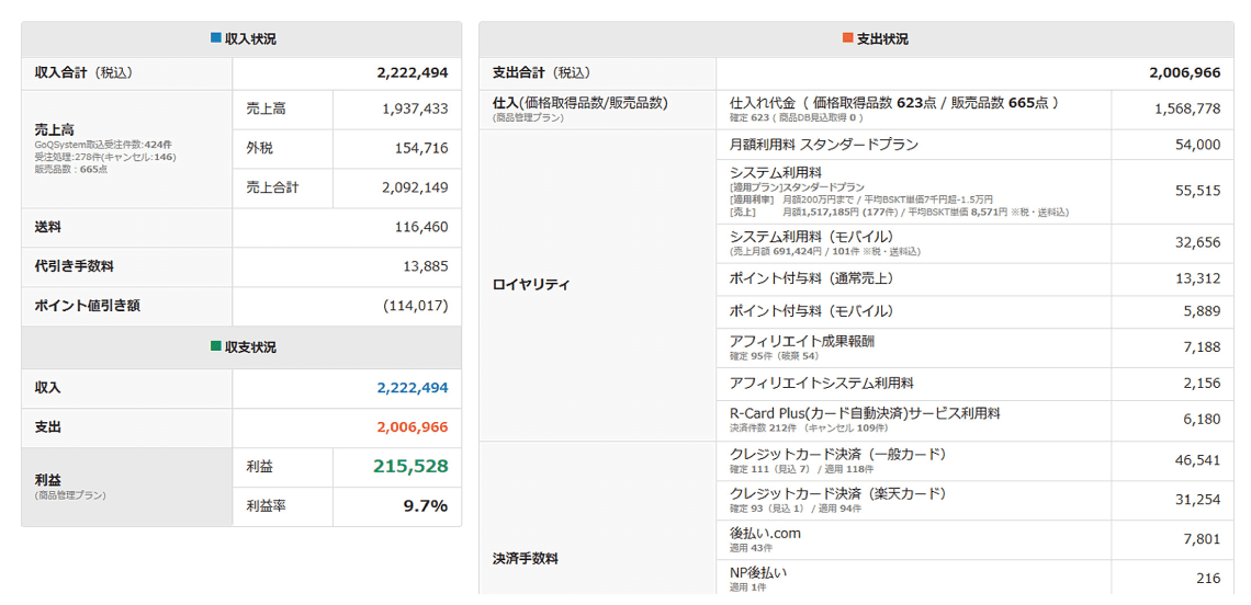 ロイヤリティを自動計算