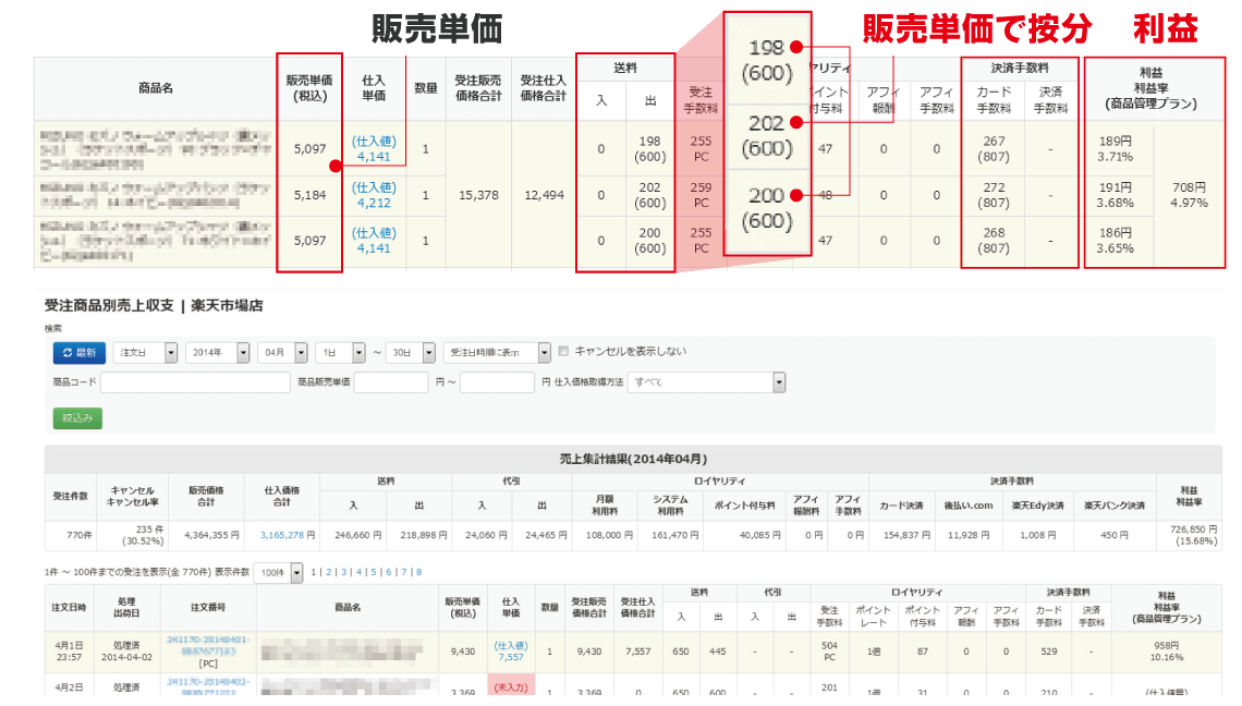 受注ごとの利益計算