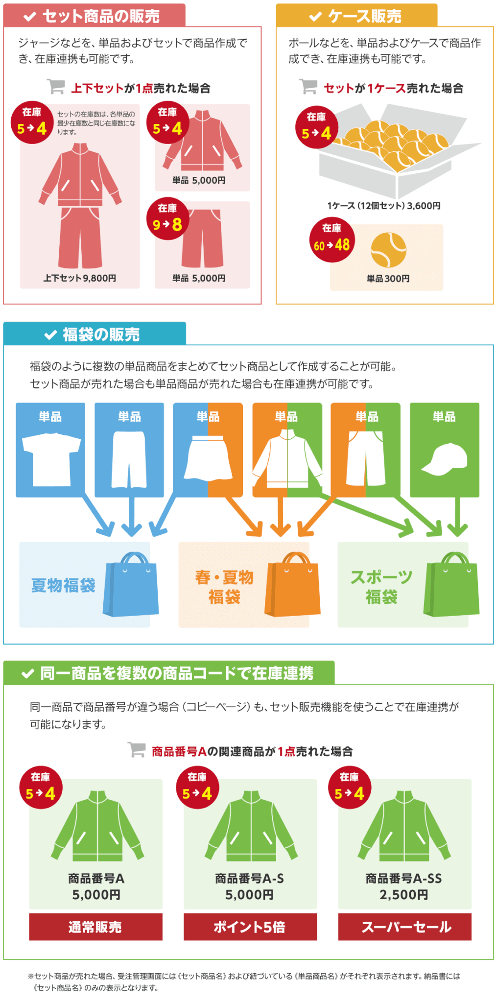 セット商品販売に対応!