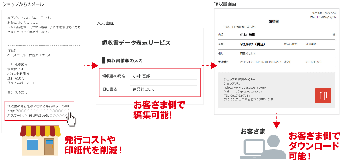 受注管理システムで効率的な店舗運営を Ecサイトの一元管理はgoqsystem