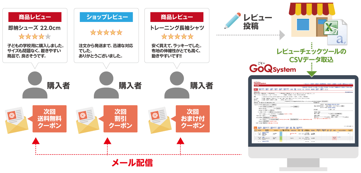 楽天レビューデータをかんたん取込