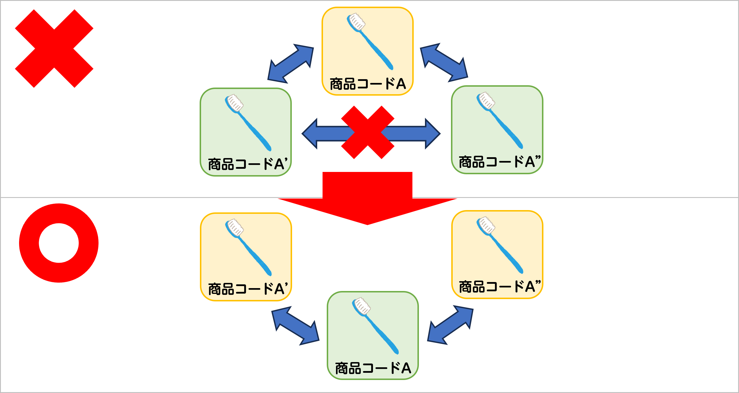 在庫連携】セット組みの作り方 | ECサイトの受注管理システム